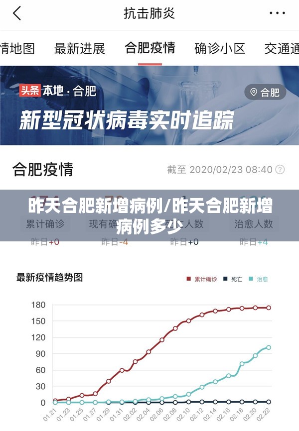 昨天合肥新增病例/昨天合肥新增病例多少