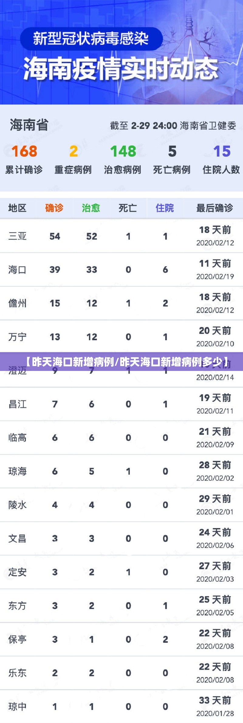 【昨天海口新增病例/昨天海口新增病例多少】