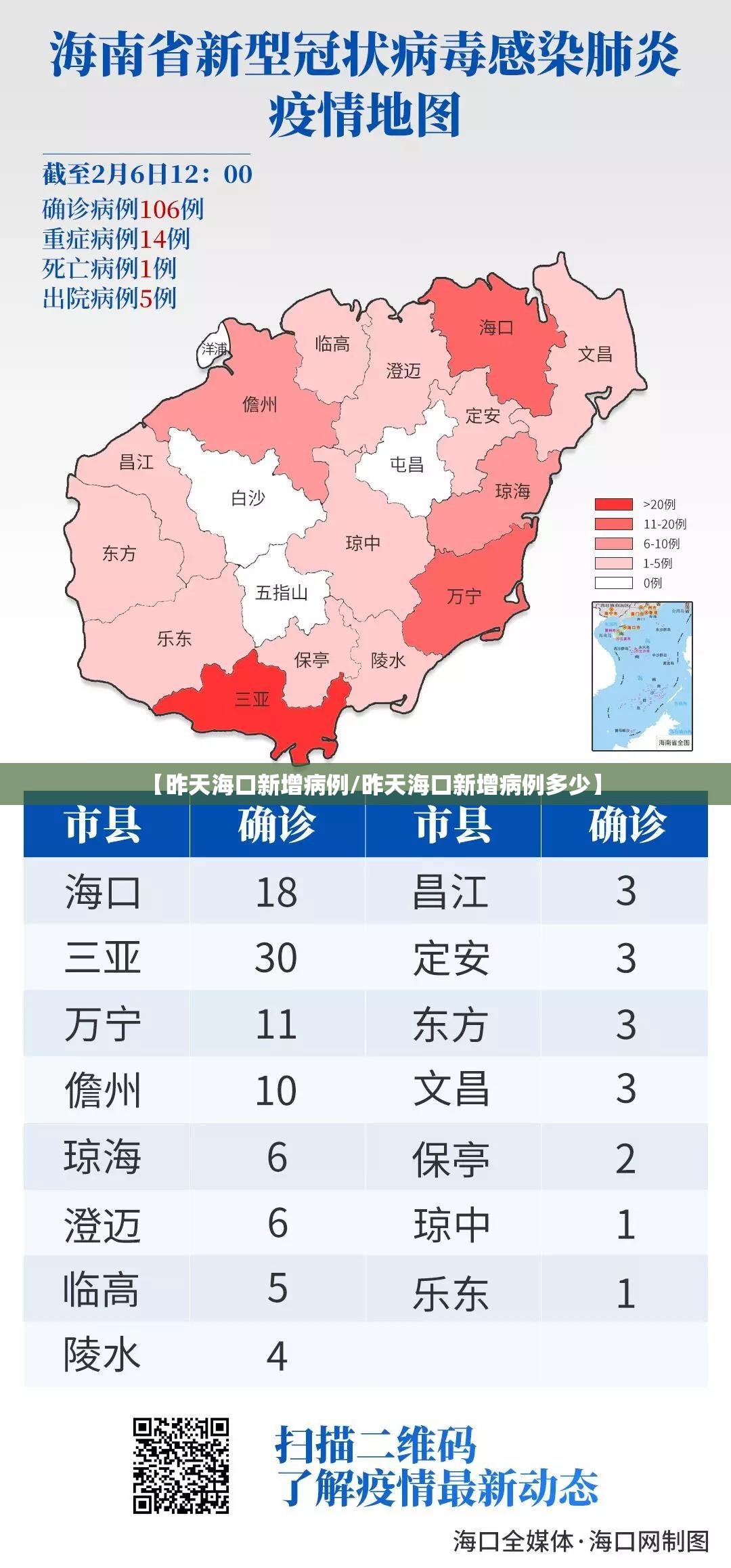 【昨天海口新增病例/昨天海口新增病例多少】