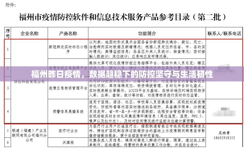 福州昨日疫情，数据趋稳下的防控坚守与生活韧性