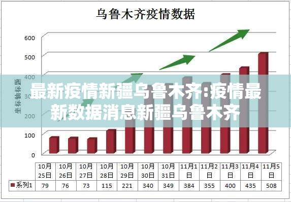 最新疫情新疆乌鲁木齐:疫情最新数据消息新疆乌鲁木齐