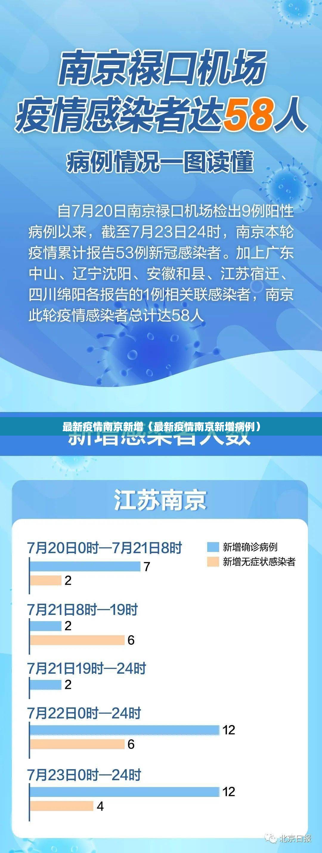 最新疫情南京新增（最新疫情南京新增病例）
