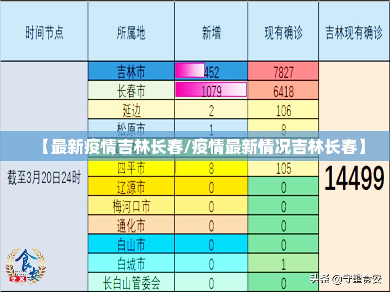 【最新疫情吉林长春/疫情最新情况吉林长春】