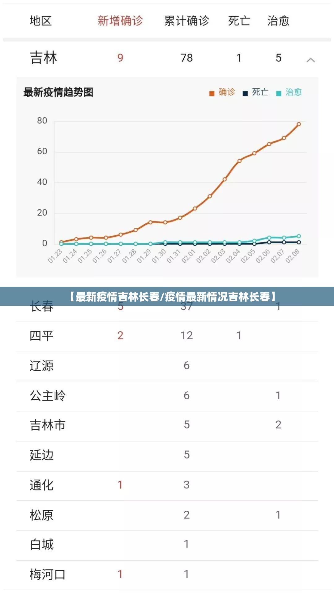 【最新疫情吉林长春/疫情最新情况吉林长春】