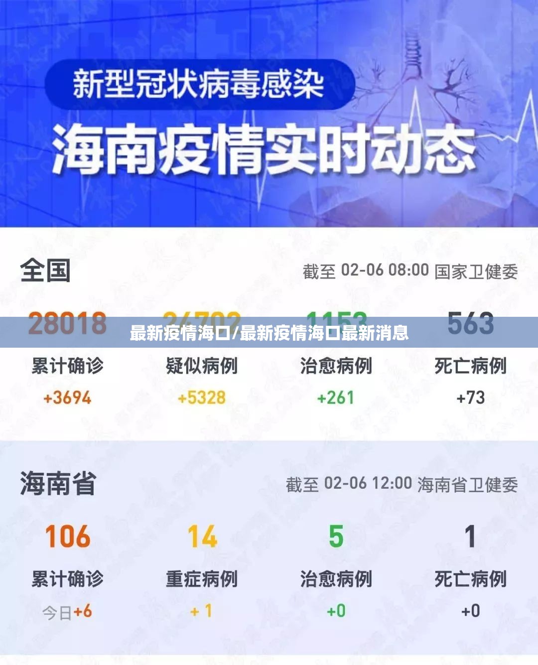 最新疫情海口/最新疫情海口最新消息