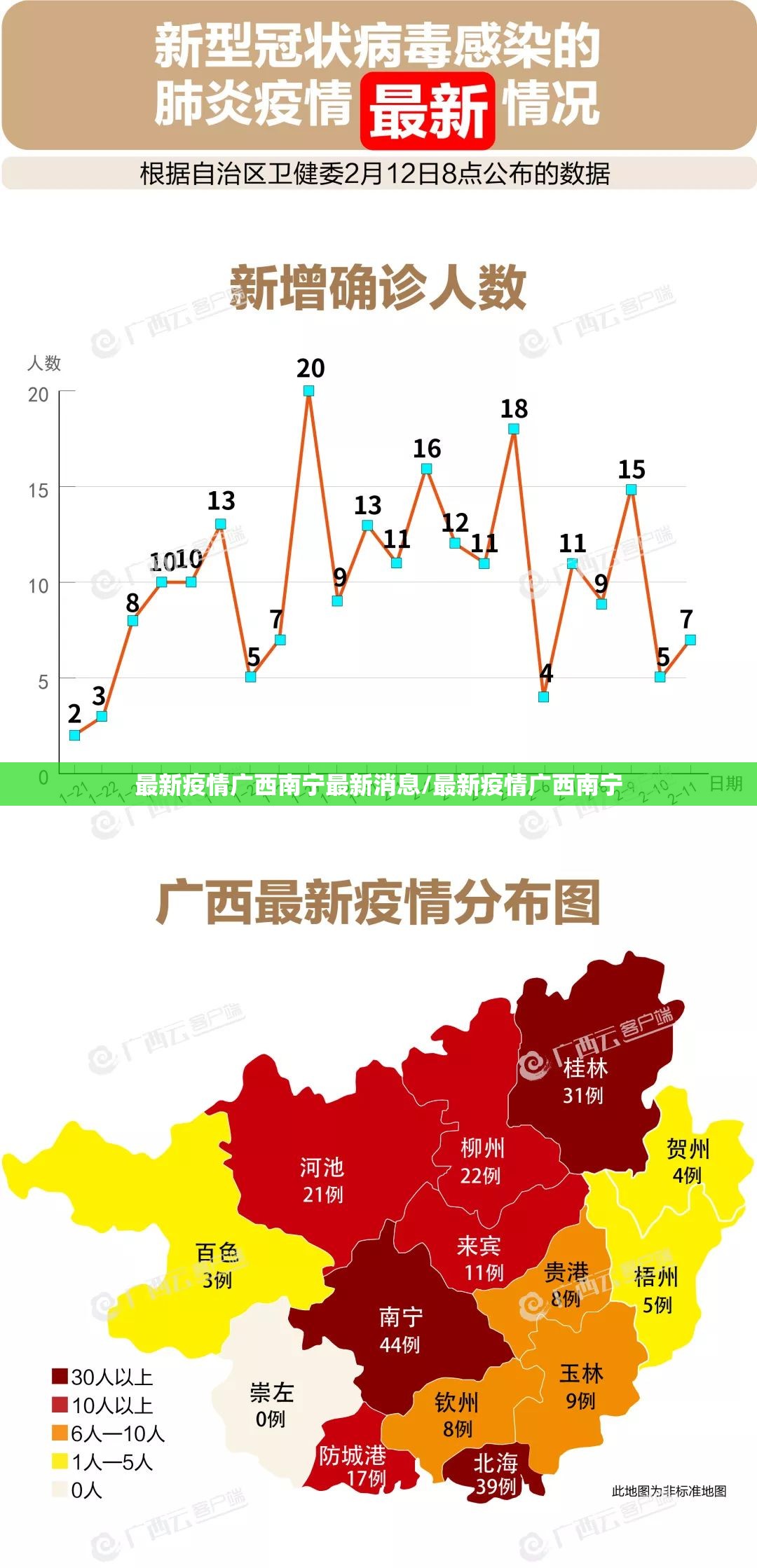最新疫情广西南宁最新消息/最新疫情广西南宁