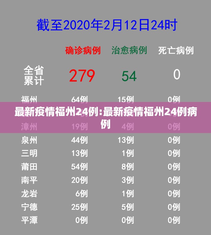 最新疫情福州24例:最新疫情福州24例病例