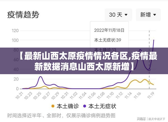 【最新山西太原疫情情况各区,疫情最新数据消息山西太原新增】