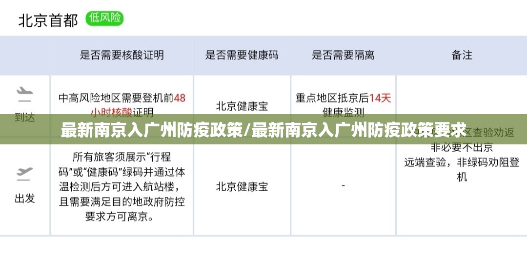 最新南京入广州防疫政策/最新南京入广州防疫政策要求