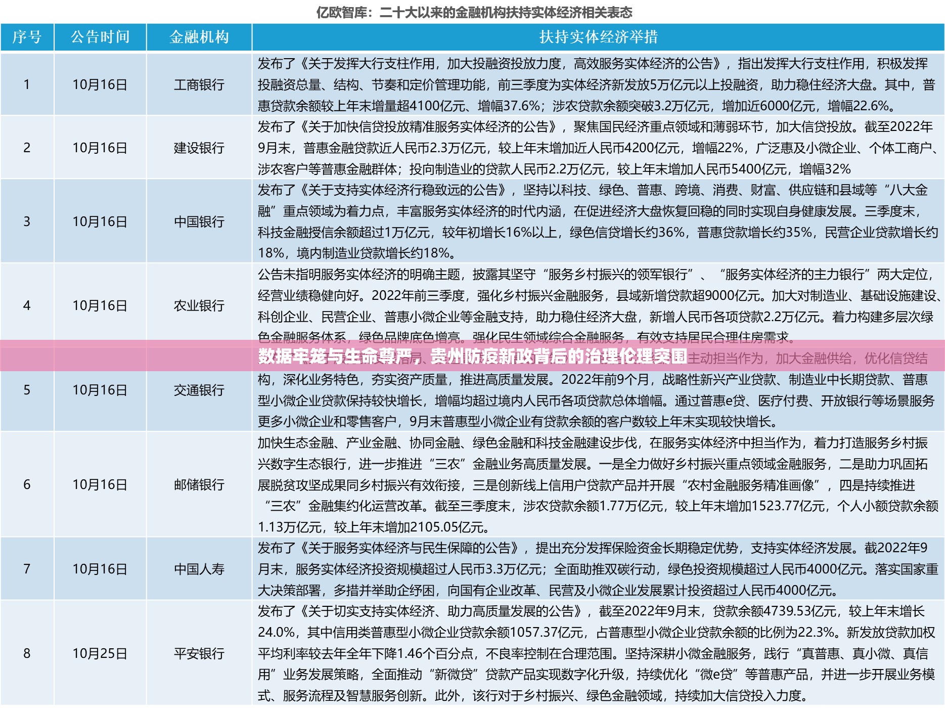 数据牢笼与生命尊严，贵州防疫新政背后的治理伦理突围