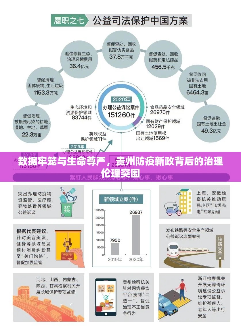 数据牢笼与生命尊严，贵州防疫新政背后的治理伦理突围