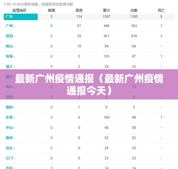 最新广州疫情通报（最新广州疫情通报今天）