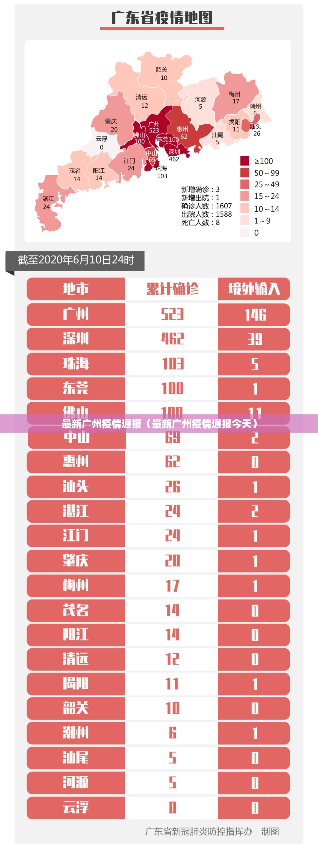 最新广州疫情通报（最新广州疫情通报今天）