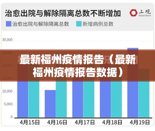 最新福州疫情报告（最新福州疫情报告数据）