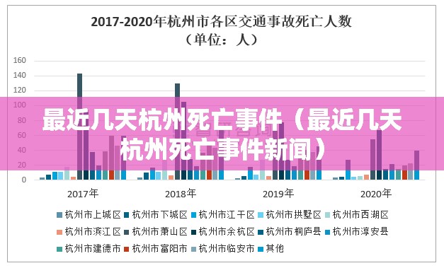 最近几天杭州死亡事件（最近几天杭州死亡事件新闻）