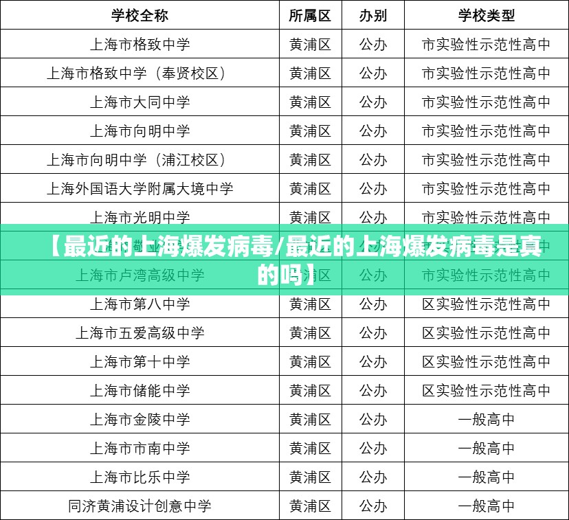 【最近的上海爆发病毒/最近的上海爆发病毒是真的吗】