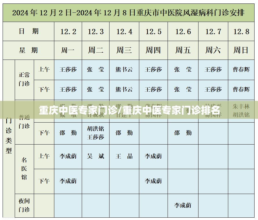 重庆中医专家门诊/重庆中医专家门诊排名
