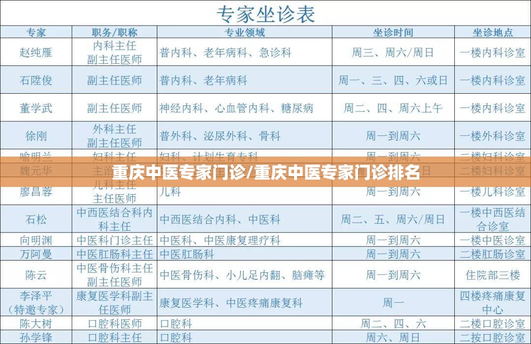 重庆中医专家门诊/重庆中医专家门诊排名
