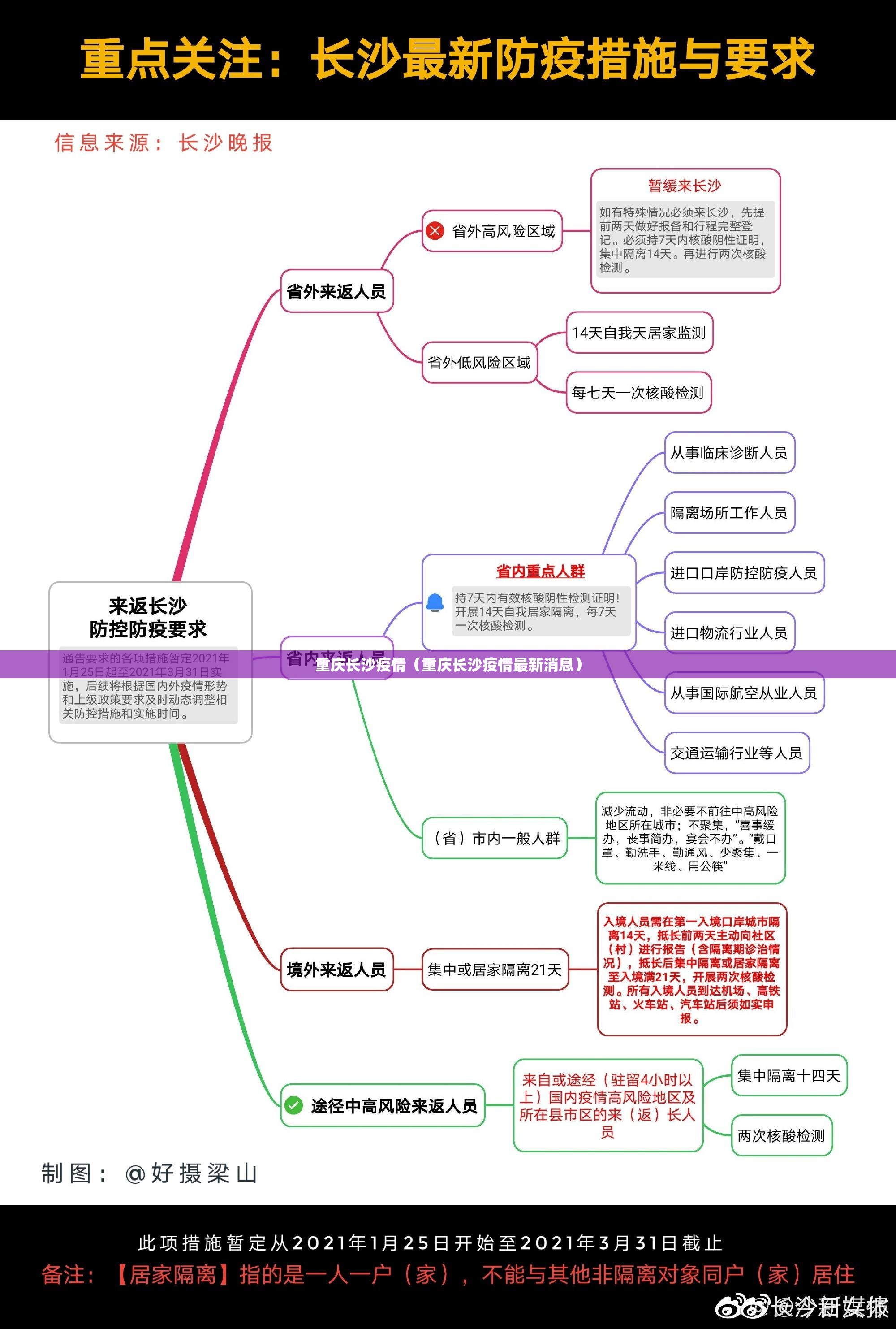 重庆长沙疫情（重庆长沙疫情最新消息）