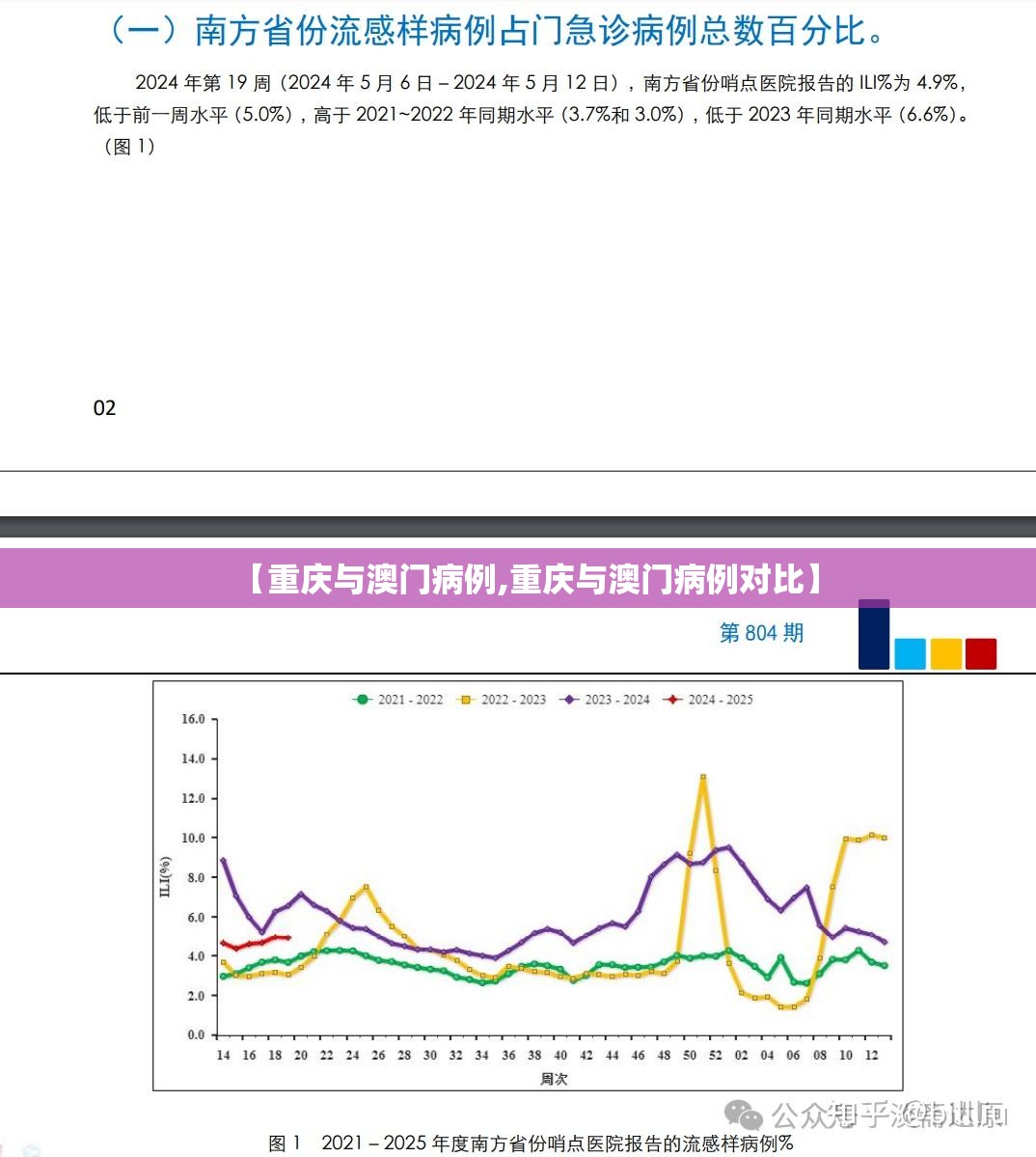 【重庆与澳门病例,重庆与澳门病例对比】