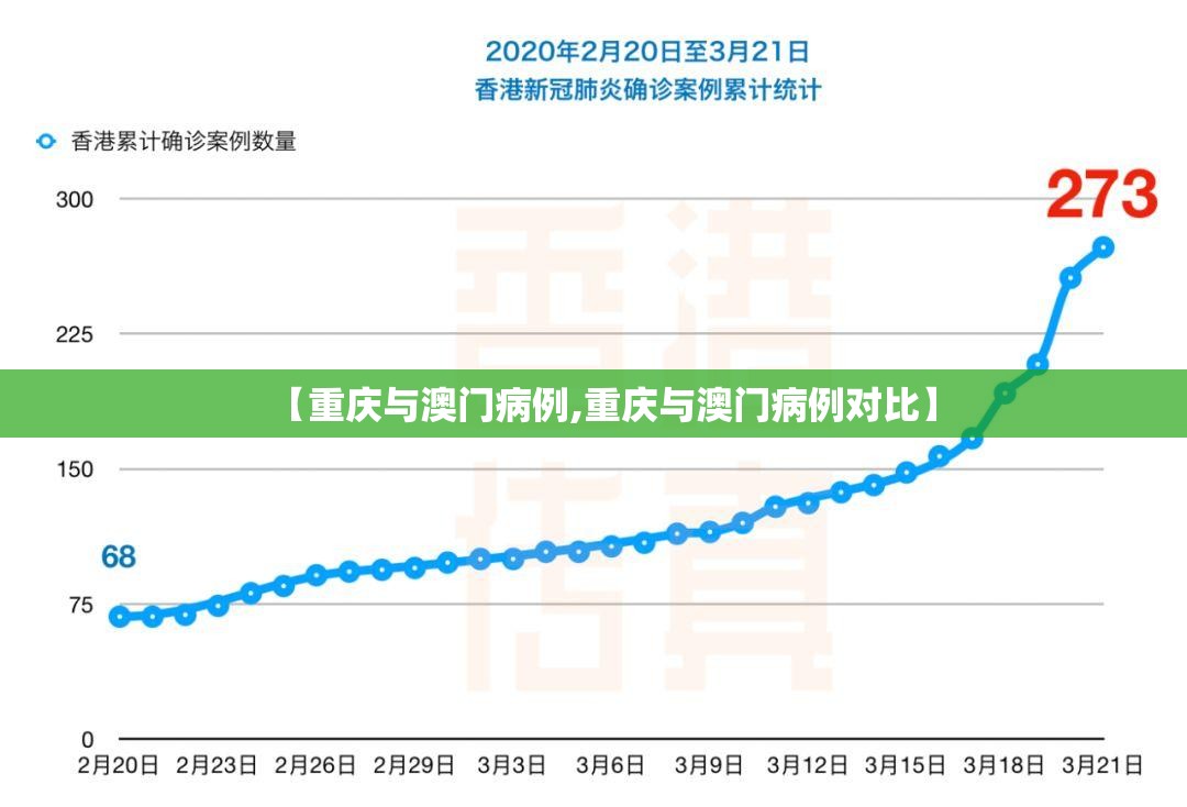 【重庆与澳门病例,重庆与澳门病例对比】