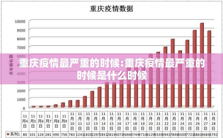 重庆疫情最严重的时候:重庆疫情最严重的时候是什么时候