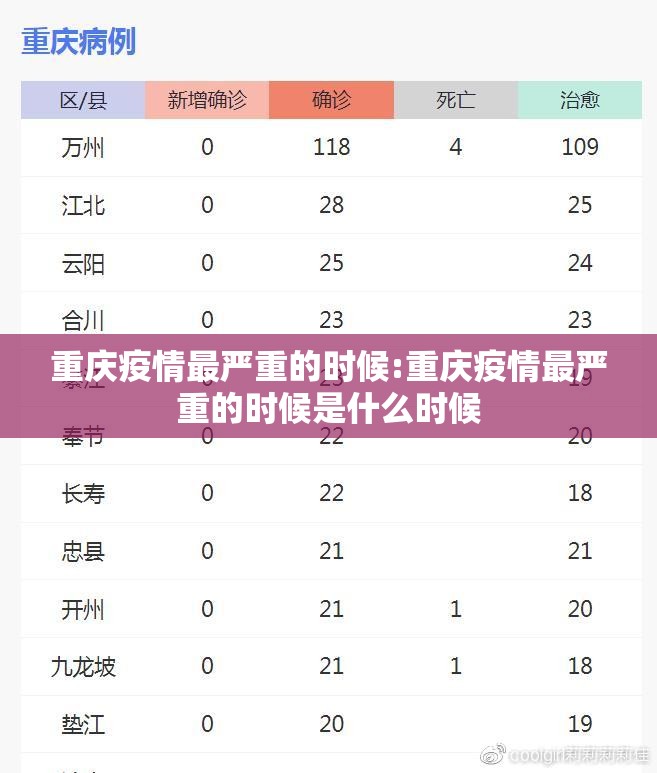 重庆疫情最严重的时候:重庆疫情最严重的时候是什么时候
