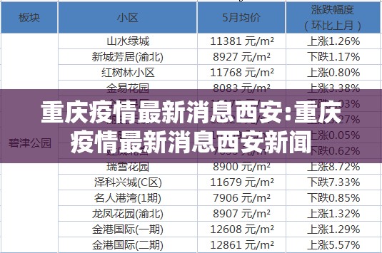 重庆疫情最新消息西安:重庆疫情最新消息西安新闻