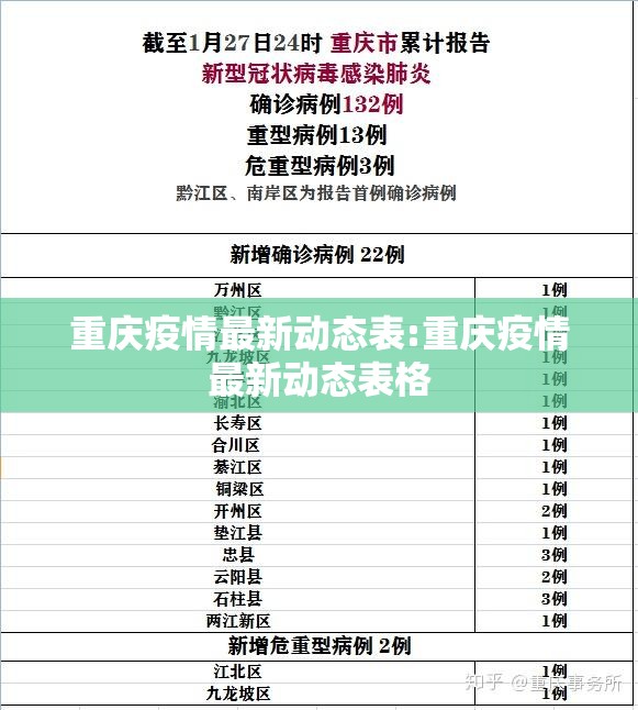 重庆疫情最新动态表:重庆疫情最新动态表格