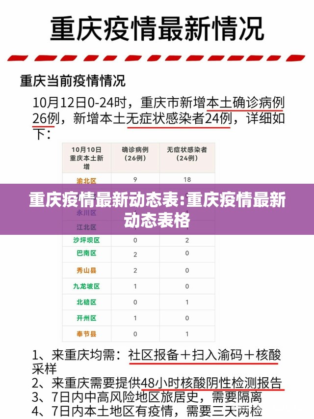 重庆疫情最新动态表:重庆疫情最新动态表格