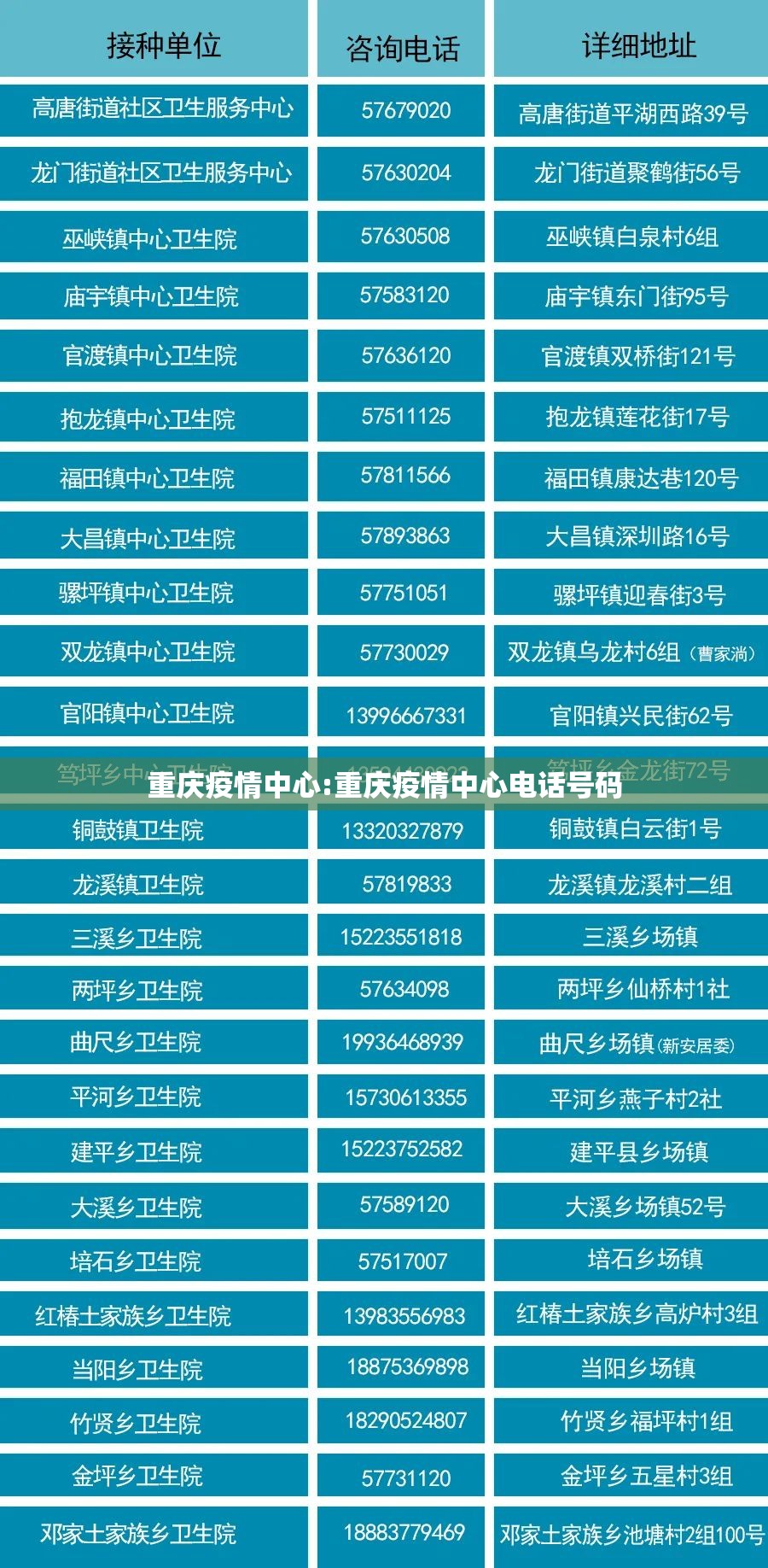 重庆疫情中心:重庆疫情中心电话号码