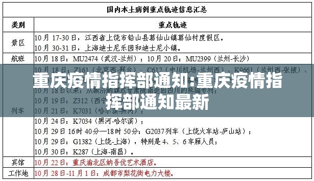 重庆疫情指挥部通知:重庆疫情指挥部通知最新