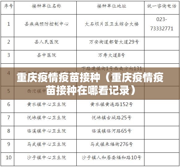 重庆疫情疫苗接种（重庆疫情疫苗接种在哪看记录）