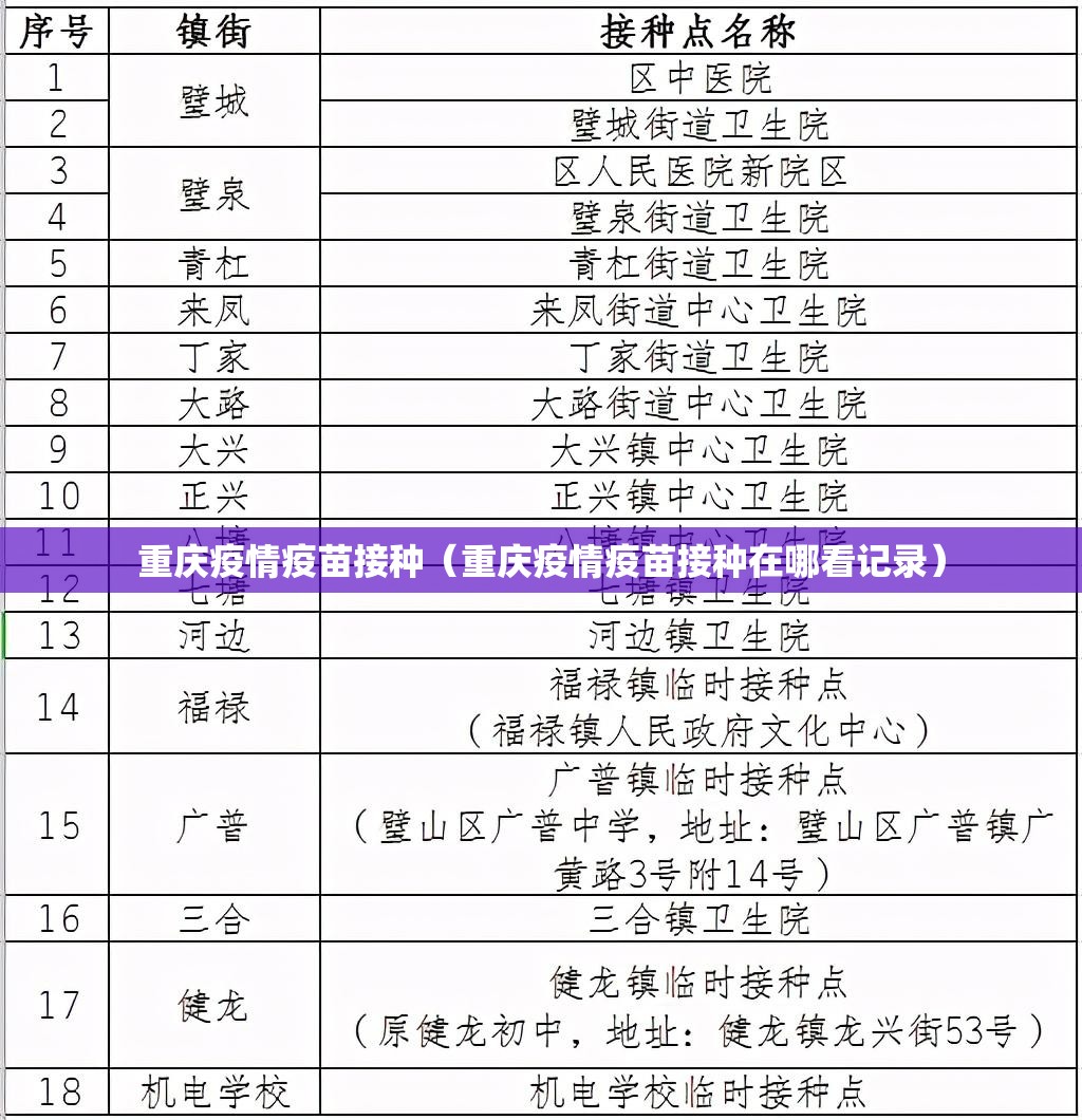 重庆疫情疫苗接种（重庆疫情疫苗接种在哪看记录）