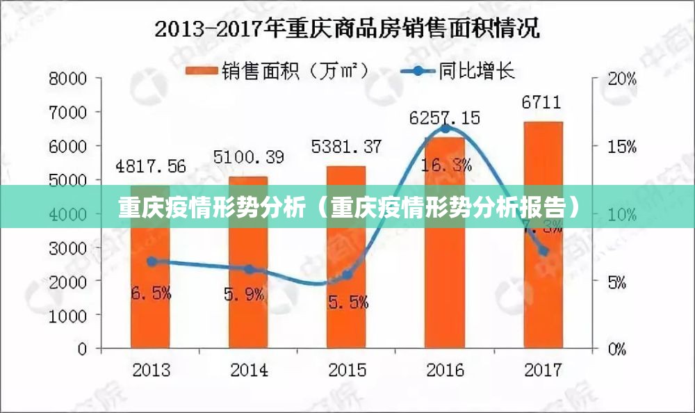 重庆疫情形势分析（重庆疫情形势分析报告）
