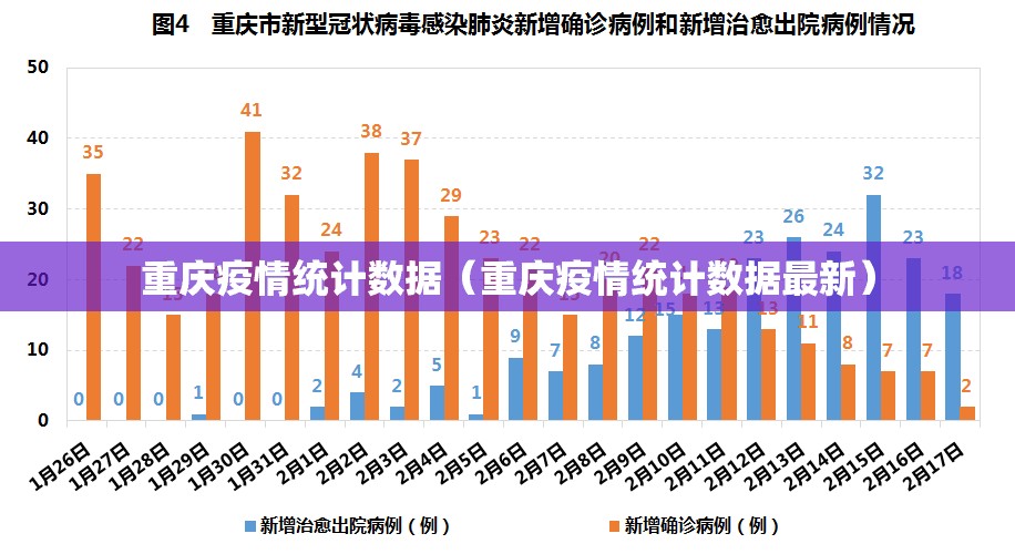 重庆疫情统计数据（重庆疫情统计数据最新）