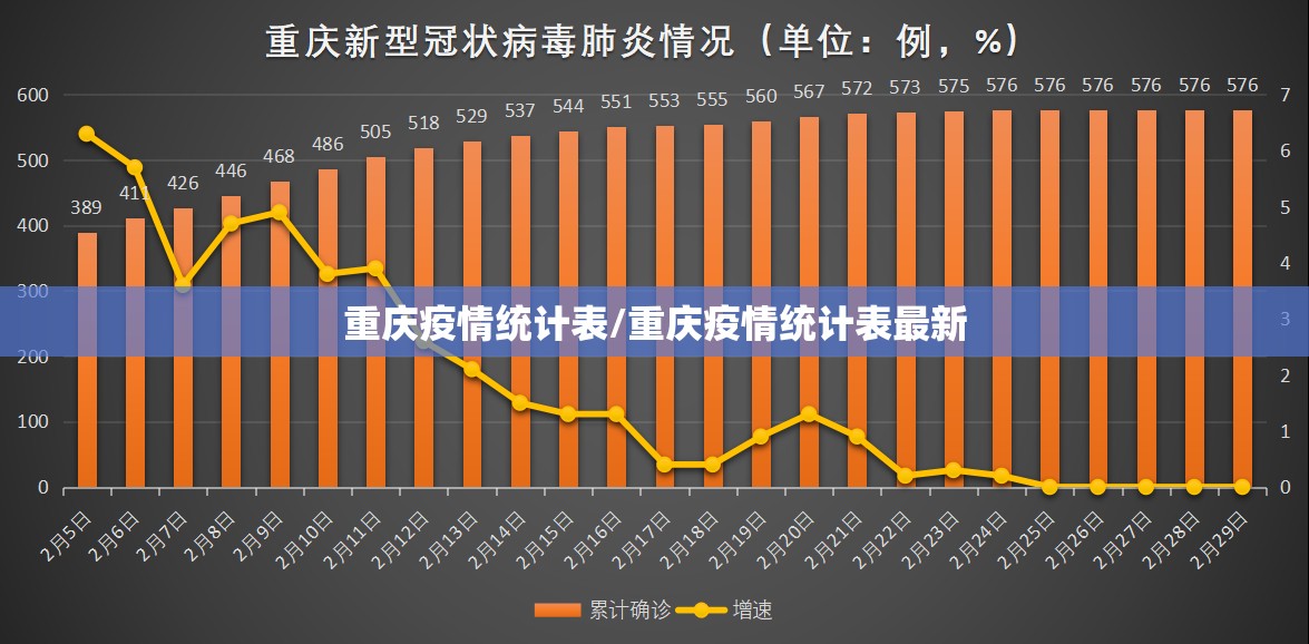 重庆疫情统计表/重庆疫情统计表最新