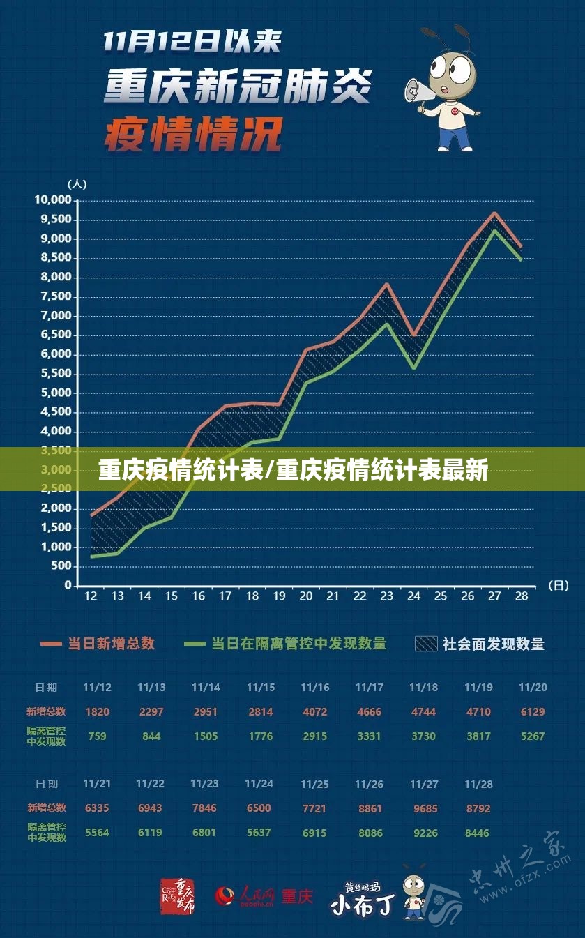 重庆疫情统计表/重庆疫情统计表最新
