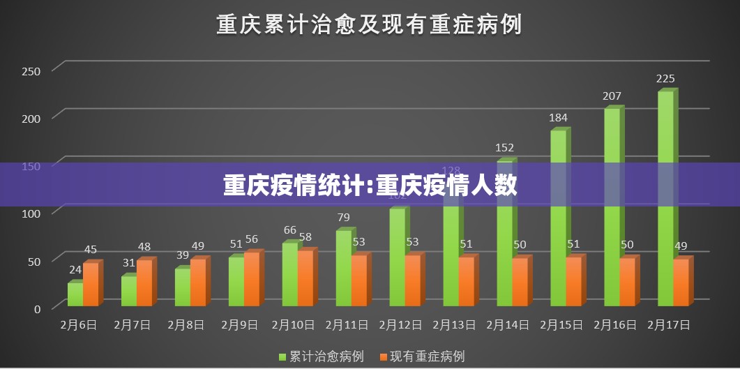 重庆疫情统计:重庆疫情人数
