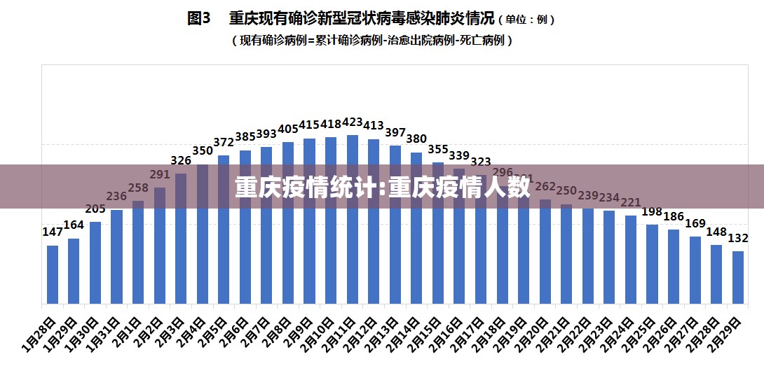 重庆疫情统计:重庆疫情人数