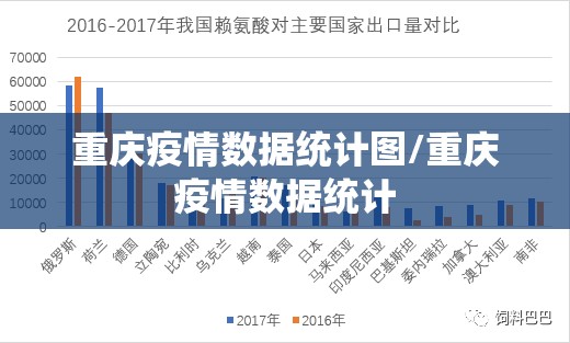 重庆疫情数据统计图/重庆疫情数据统计