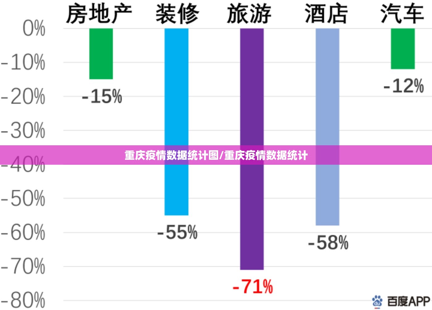 重庆疫情数据统计图/重庆疫情数据统计