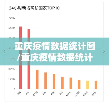 重庆疫情数据统计图/重庆疫情数据统计