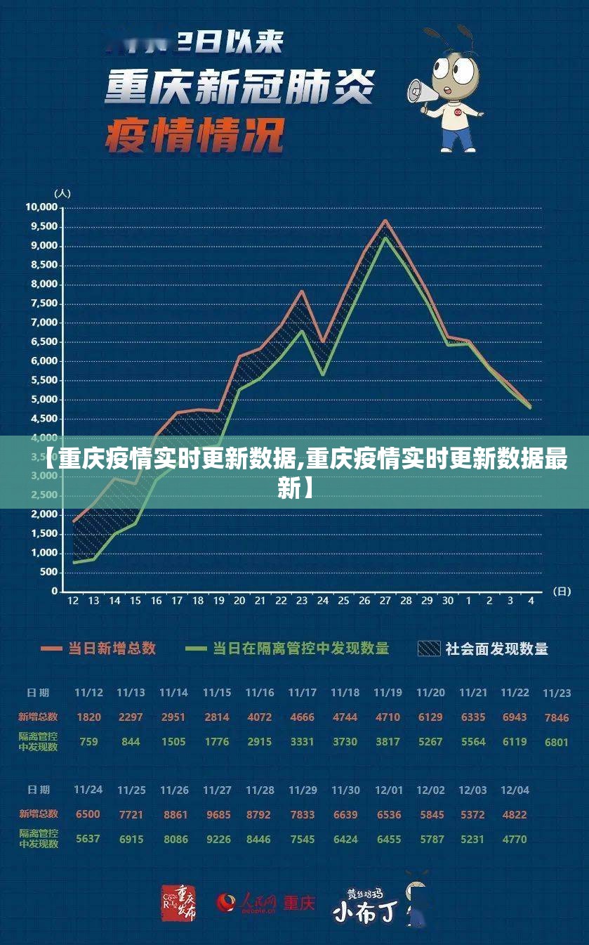 【重庆疫情实时更新数据,重庆疫情实时更新数据最新】