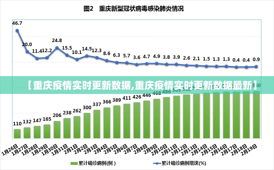 【重庆疫情实时更新数据,重庆疫情实时更新数据最新】