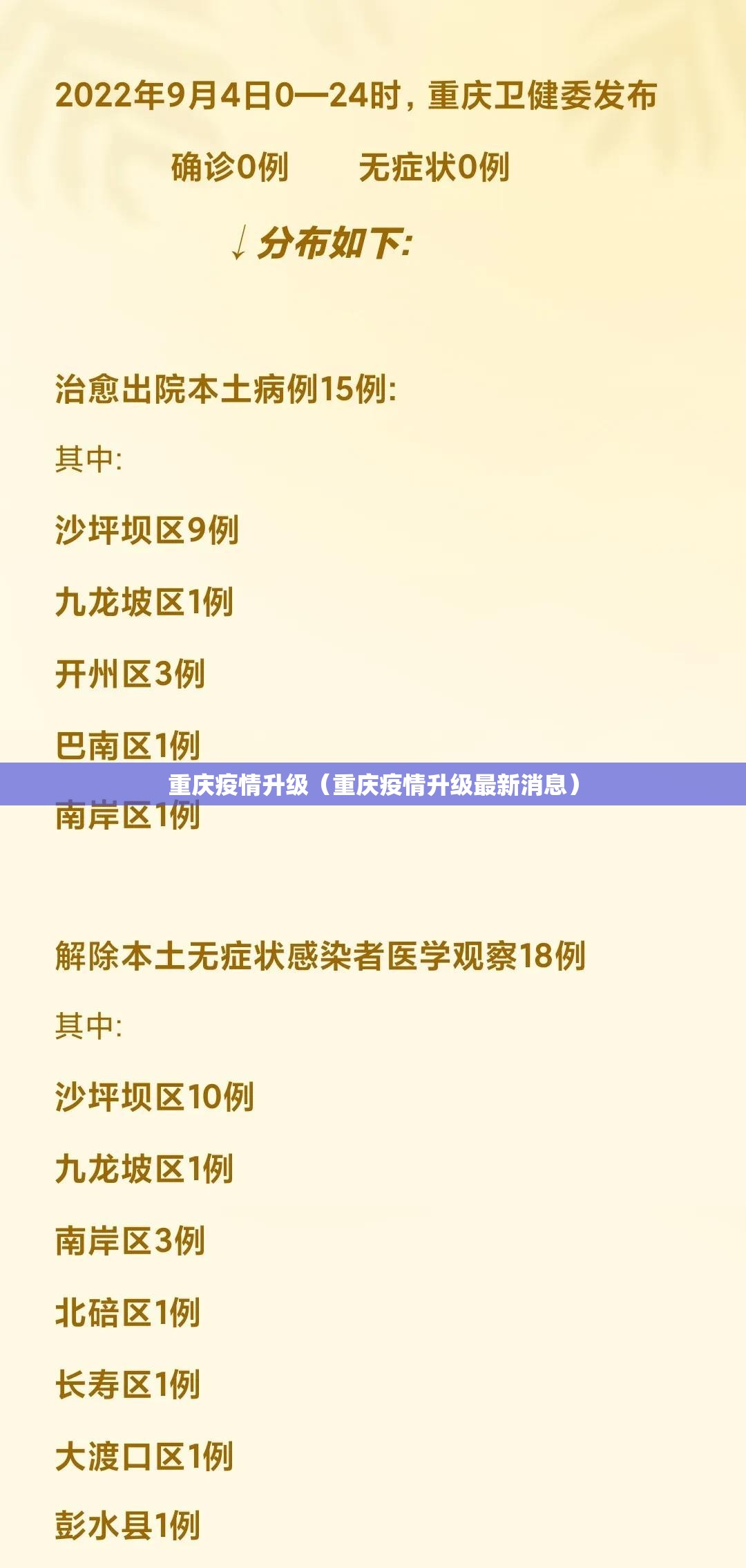重庆疫情升级（重庆疫情升级最新消息）
