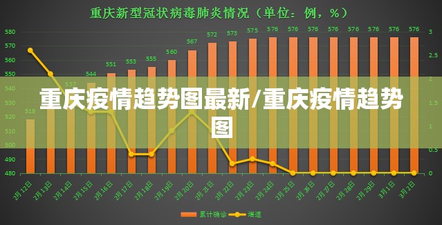 重庆疫情趋势图最新/重庆疫情趋势图