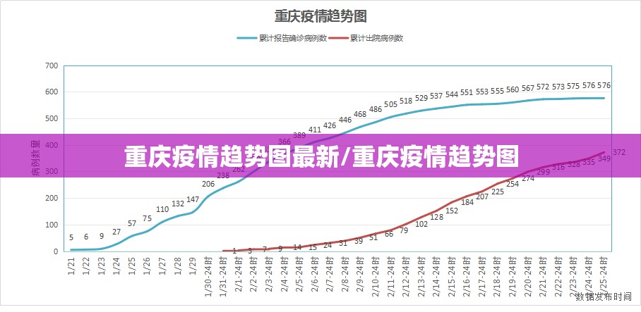 重庆疫情趋势图最新/重庆疫情趋势图
