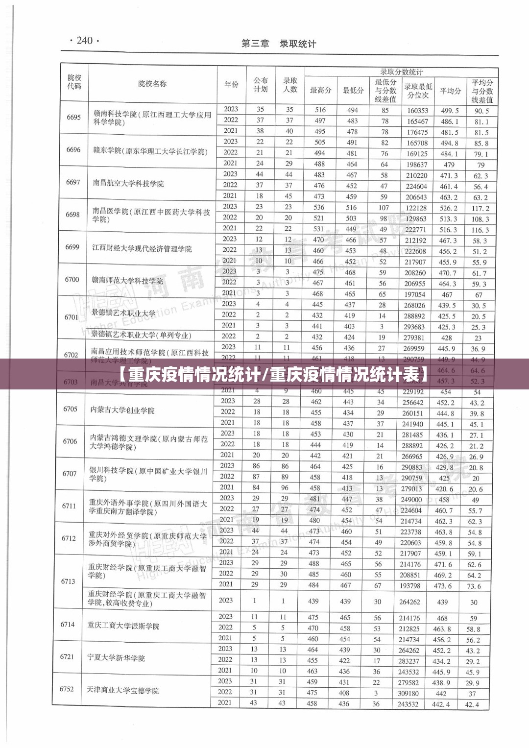 【重庆疫情情况统计/重庆疫情情况统计表】