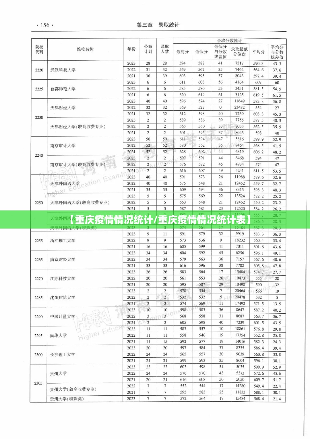 【重庆疫情情况统计/重庆疫情情况统计表】